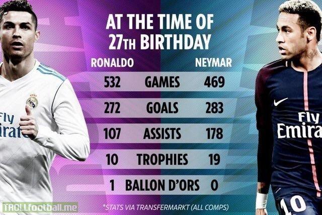 Comparison of Cristiano Ronaldo and Neymar Jr as 27 year old ...