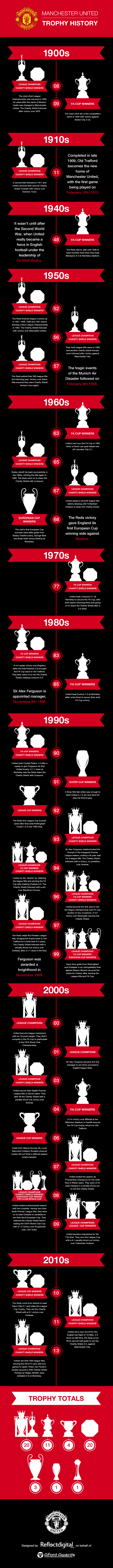 Man Utd Football Trophies
