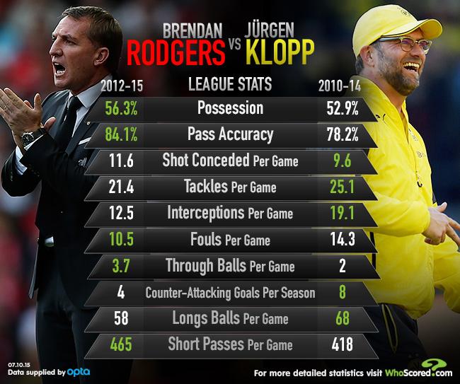 C:\Users\LUKE\Downloads\rogers vs klopp.jpg